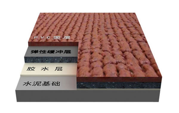 預(yù)制型塑膠跑道施工工藝